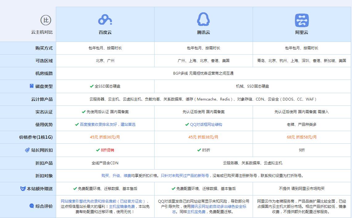 贵溪云主机代理对比.jpg
